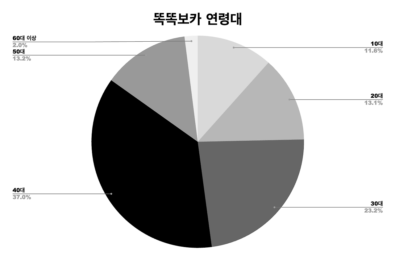 스크린샷 2023-12-05 오후 4.57.28.png