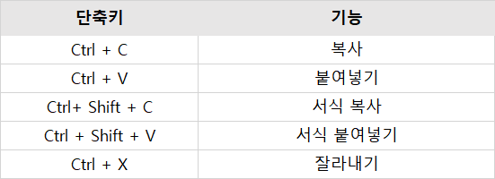 PPT 단축키_05.png