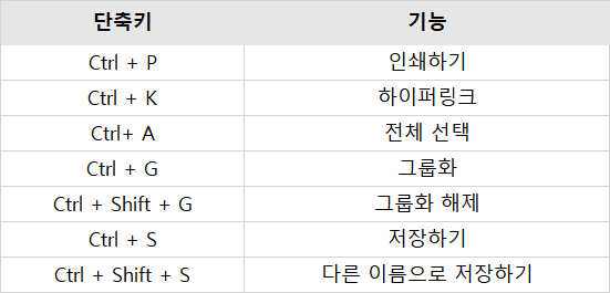 PPT 단축키_07.png