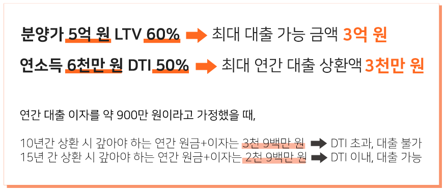 6_LTV_DTI계산.png