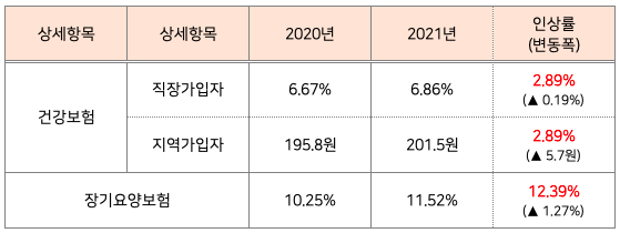 2021건강보험_01.png