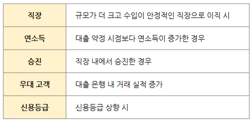 금리인하요구권.png