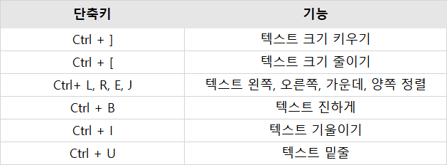 PPT 단축키_03.png