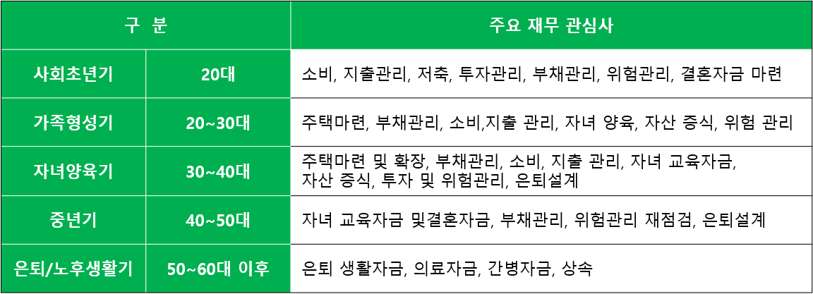 주요 재무 관심사.png