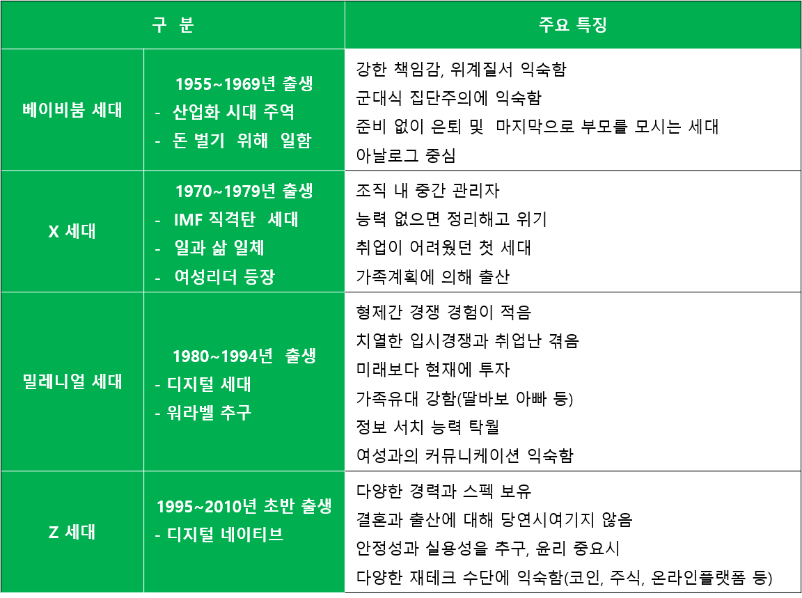 세대별 특징.png