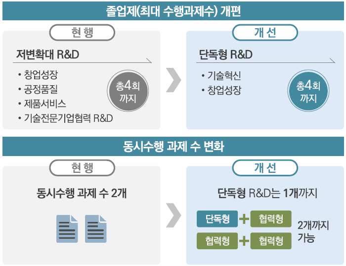 중기부알앤디2.png