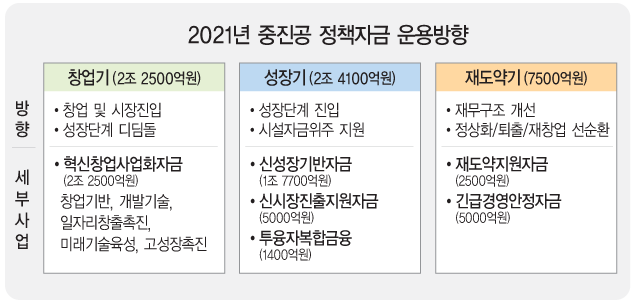 중기부 정책자금.png