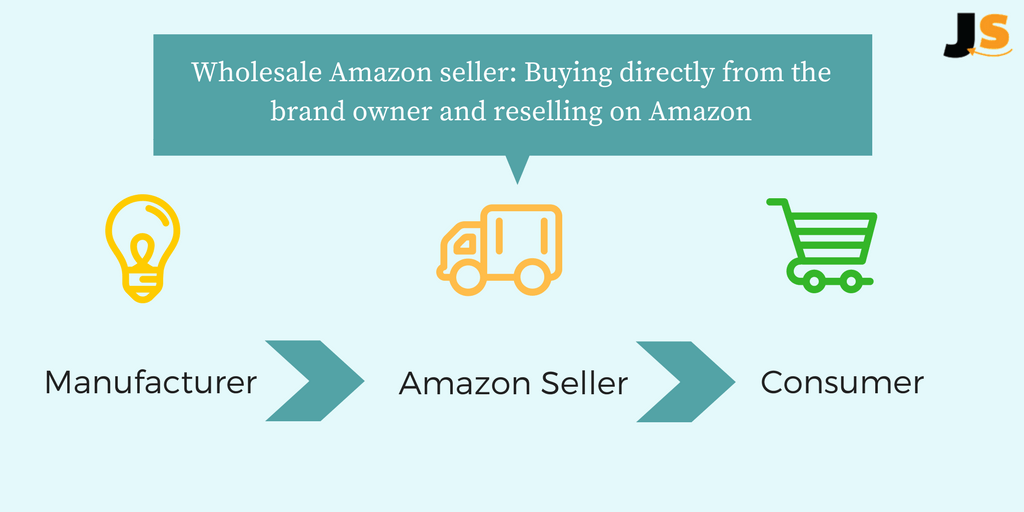 amazon business model.png