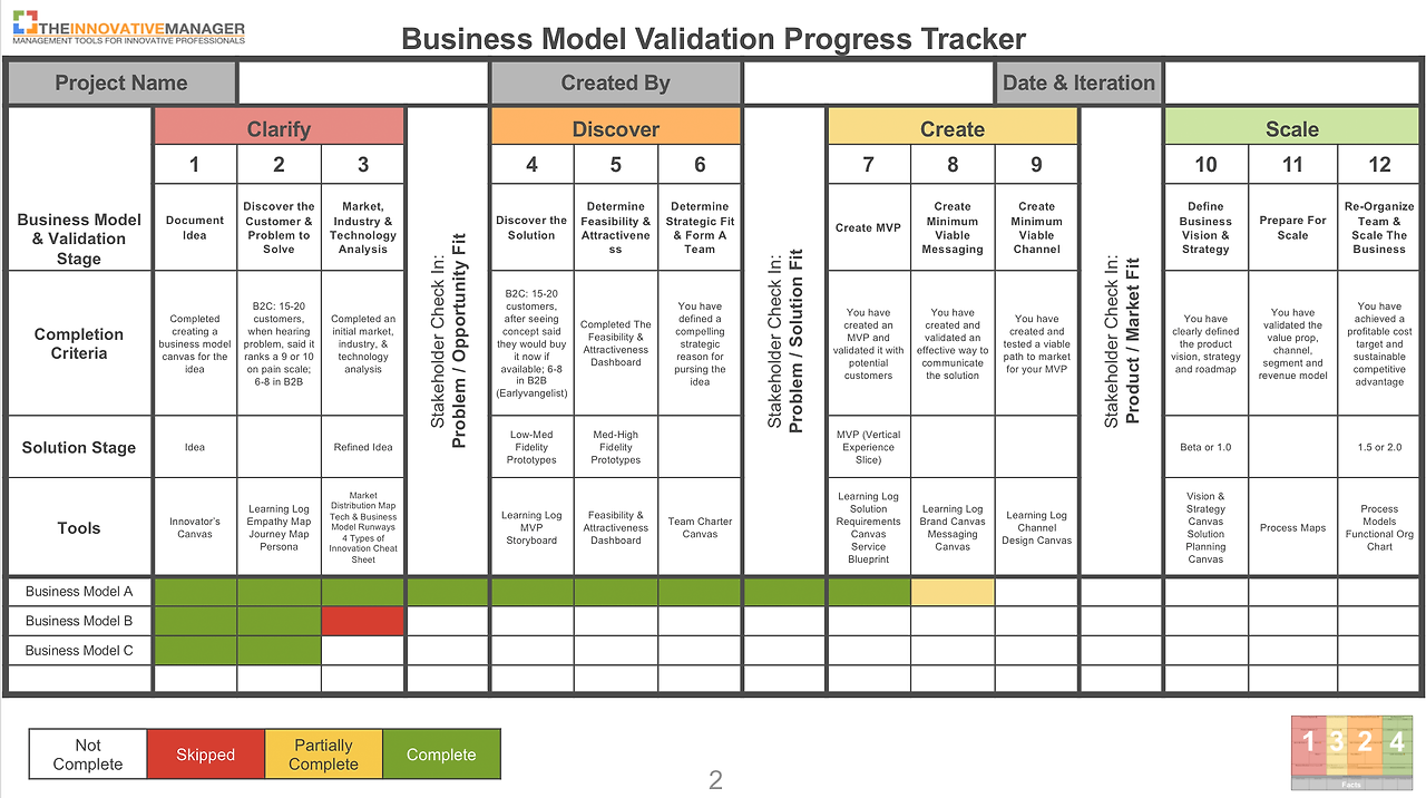 Business-Model-Validation-Tracker.png