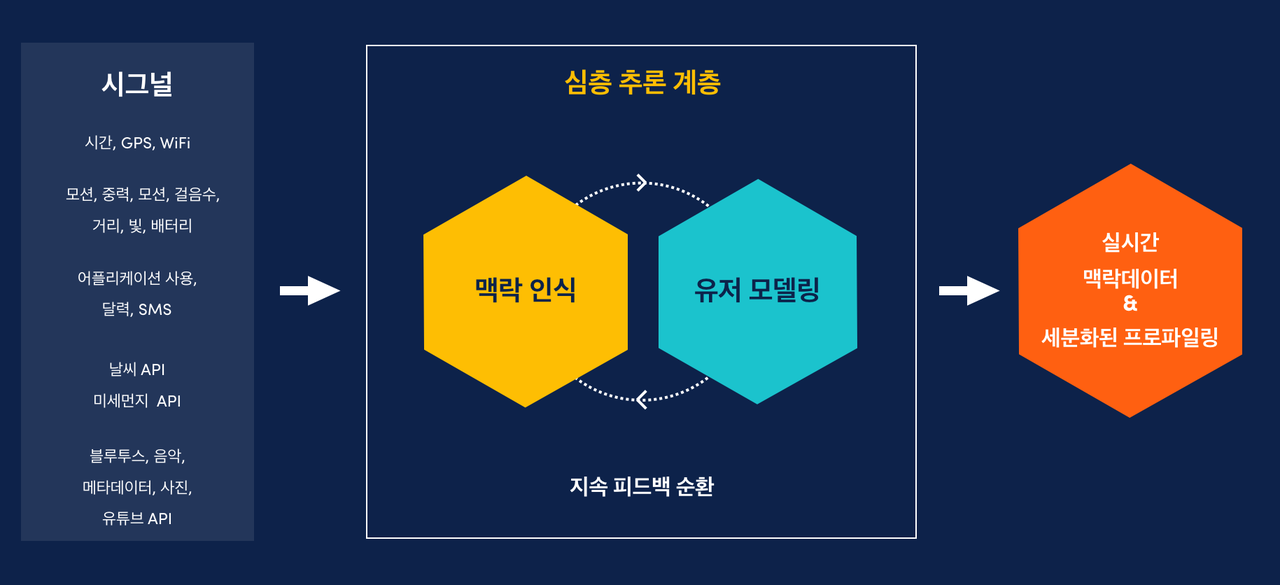 초개인화기술.png