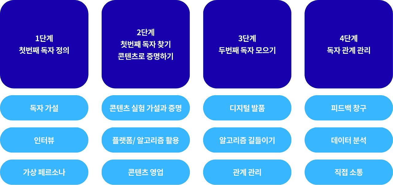 24 정치 매체 만들기 - 뉴웨이즈 .png