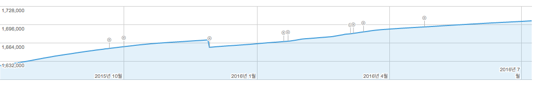 스크린샷 2016-07-10 오전 10.22.50.png