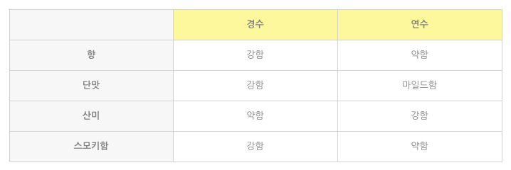 스크린샷 2018-12-07 오후 2.51.35.png