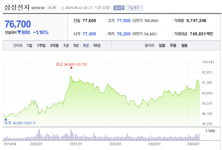 삼성전자 주가.png