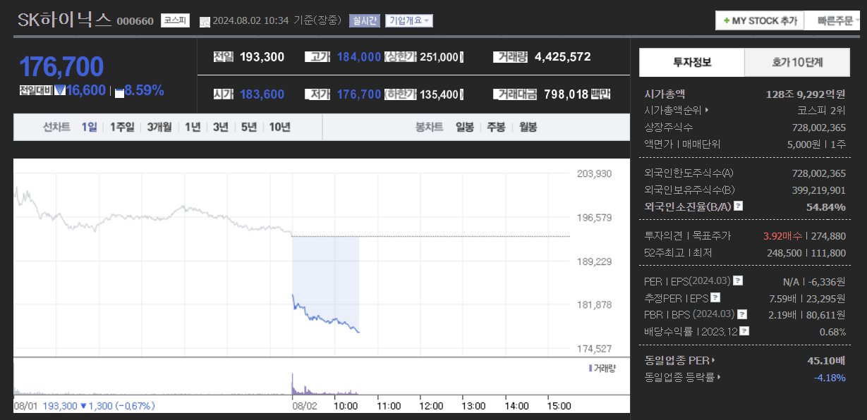 하이닉스 0802.png