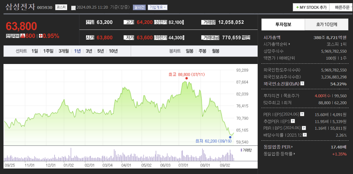 삼성전자 주가 0925.png