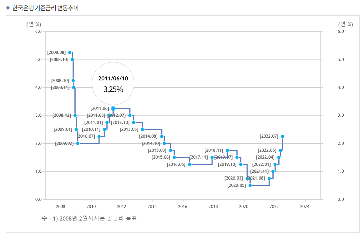기준금리.png