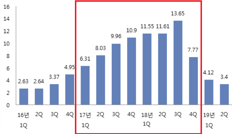 메모리 슈퍼사이클.png