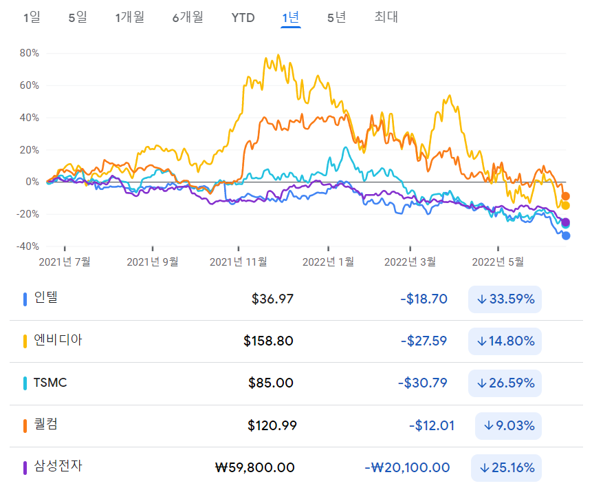 반도체 기업 비교.png