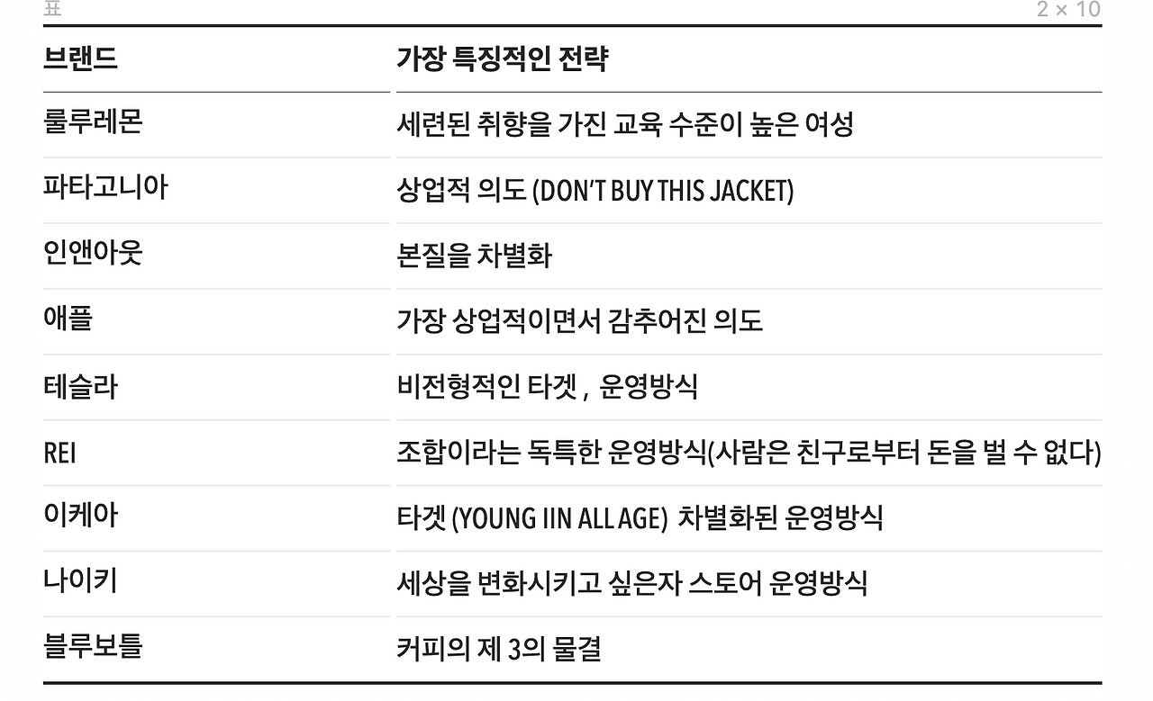 스크린샷 2023-08-03 오후 3.21.34.png