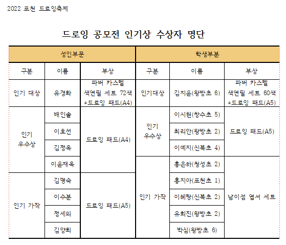 인기상 수상자 명단.png