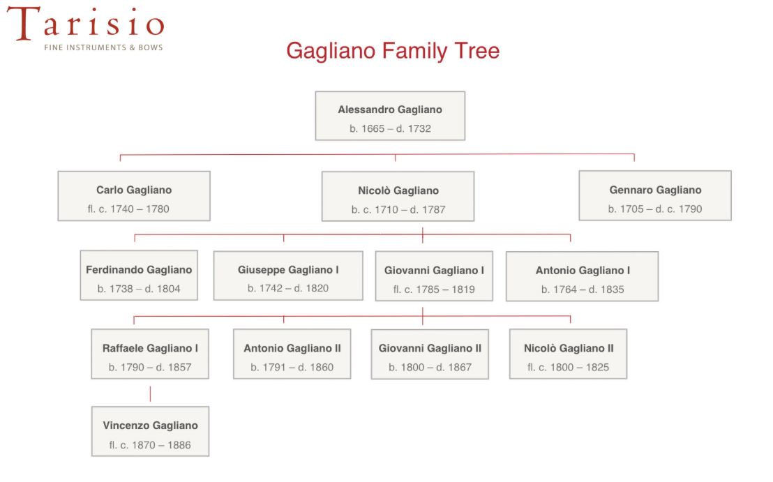갈리아노 가문.png