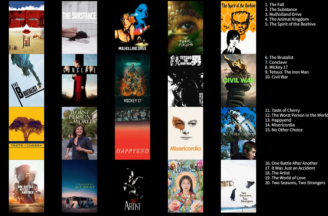 2025 영화 연말결산