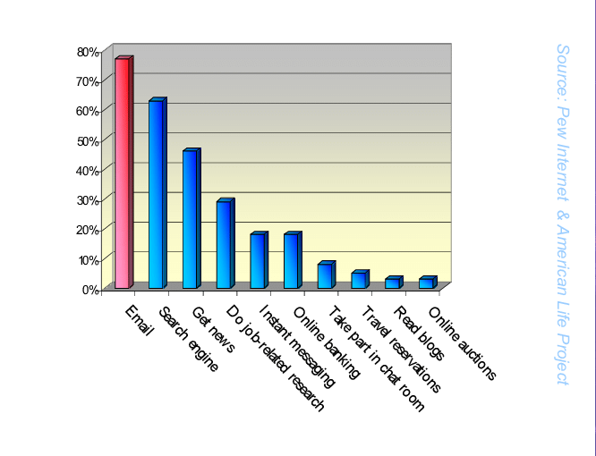 이메일 통계.png
