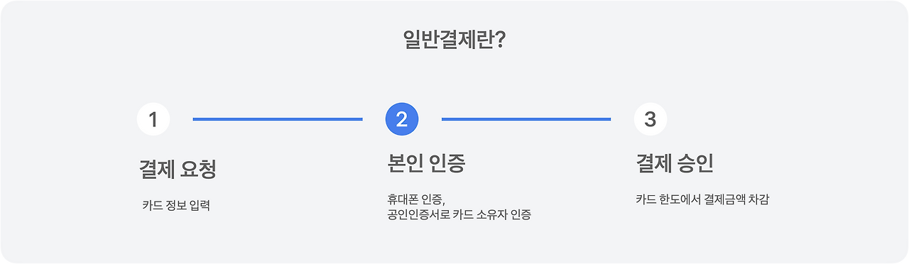 일반결제.png