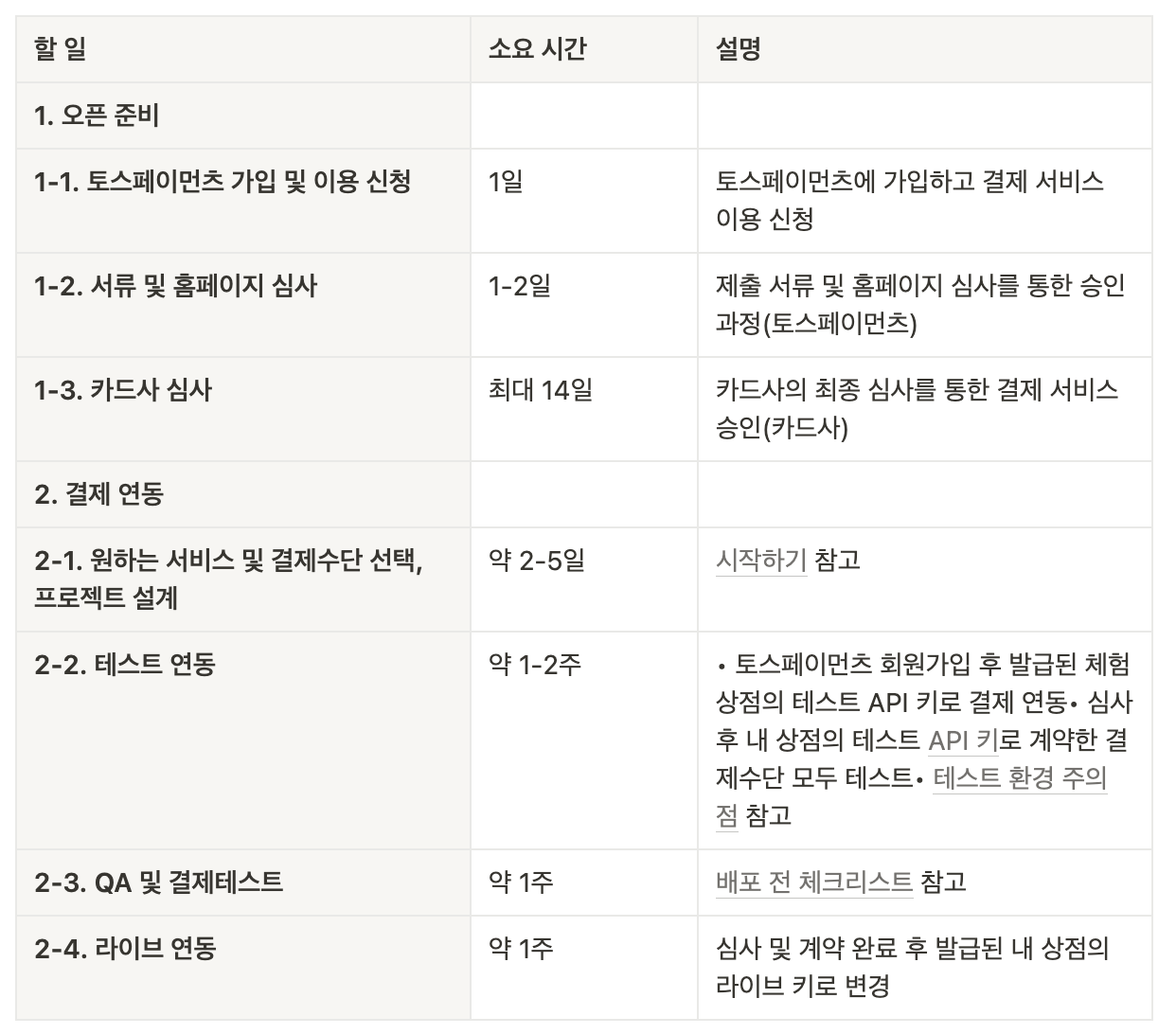 일반결제 프로세스.png