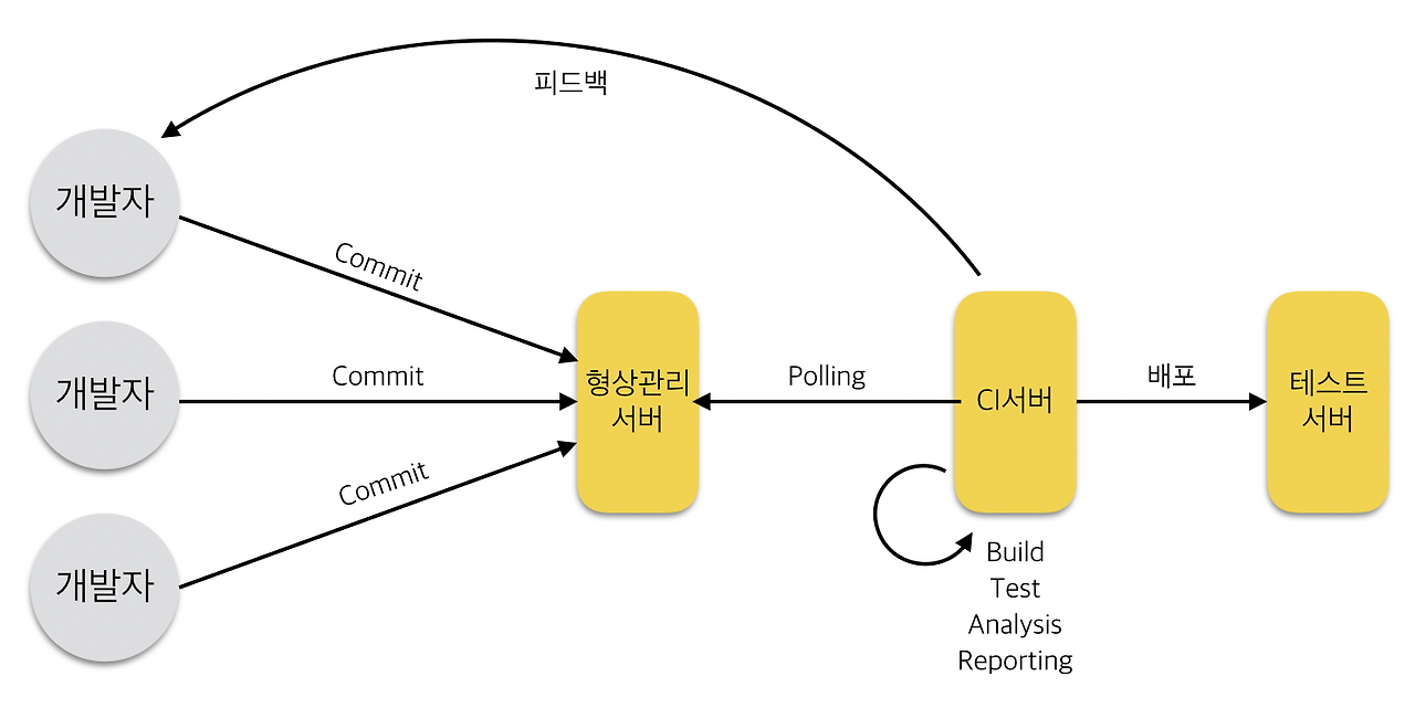스크린샷 2017-03-31 오후 11.13.41.png