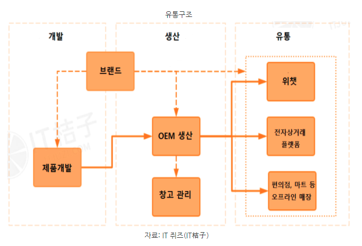 스크린샷 2020-12-17 오전 11.05.55.png