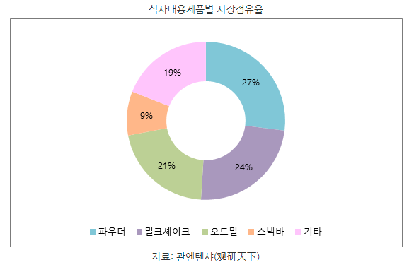 스크린샷 2020-12-17 오전 11.05.29.png