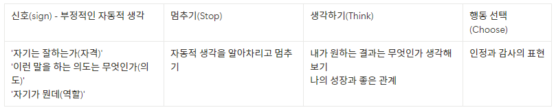 전달자에 대한 부정적 생각.png