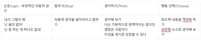 수신자 부정적 생각.png