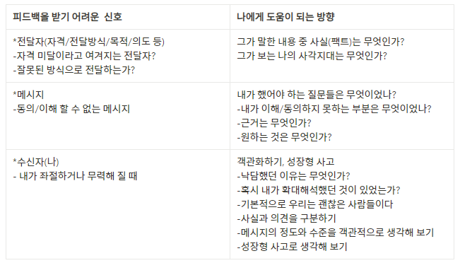 피드백을 받기 어려운 신호 나에게 도움이 되는 방향.png