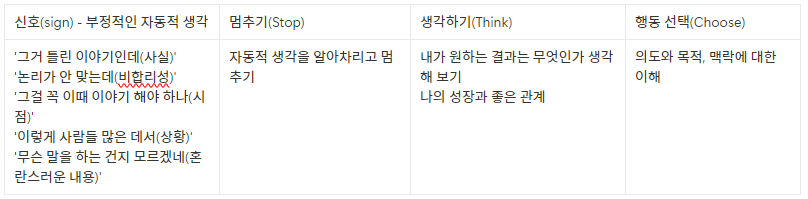 메시지에 대한 부정적 생각.png