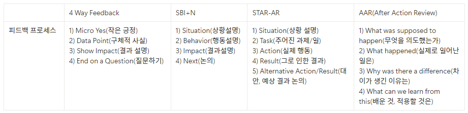 피드백 프로세스.png