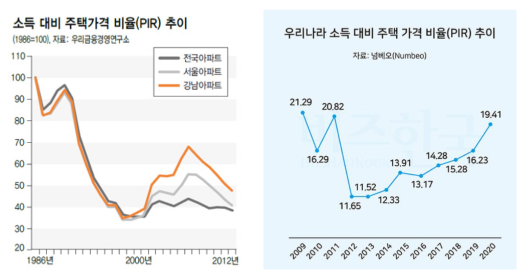 pir 그래프 2개.png