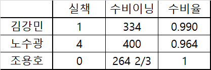 중견수 수비율.png