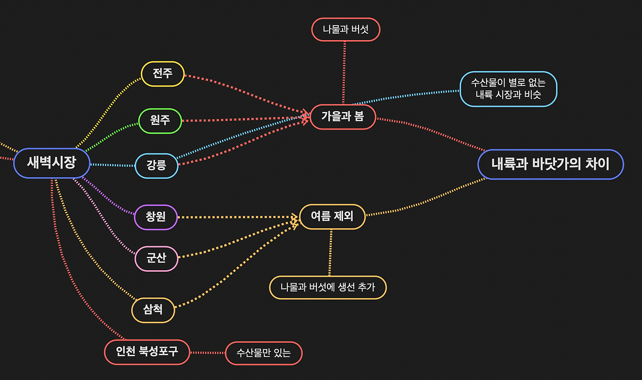 스크린샷 2024-10-27 오후 3.33.09.png