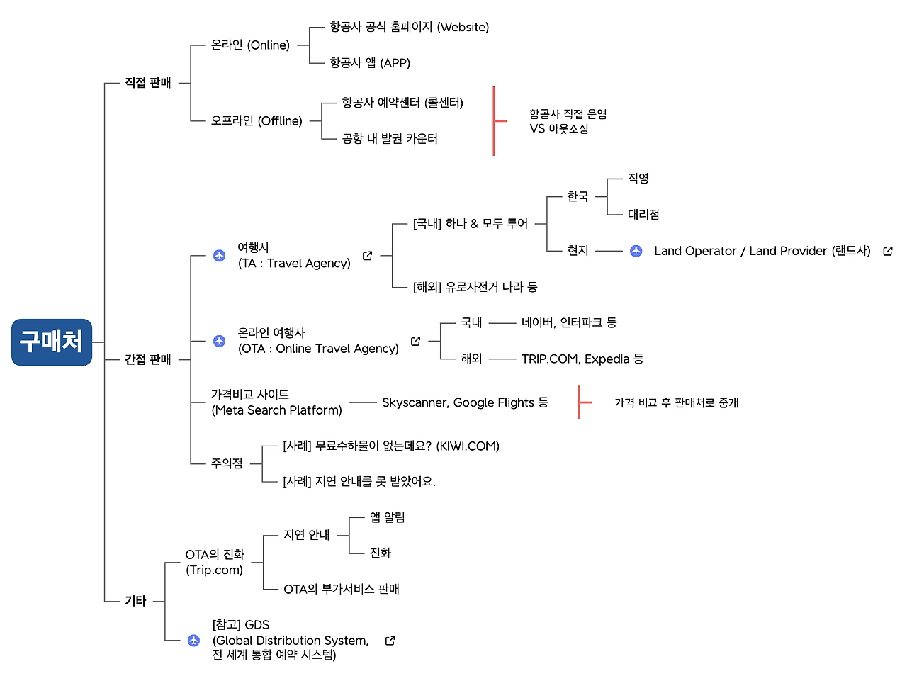 항공권 구매처.png