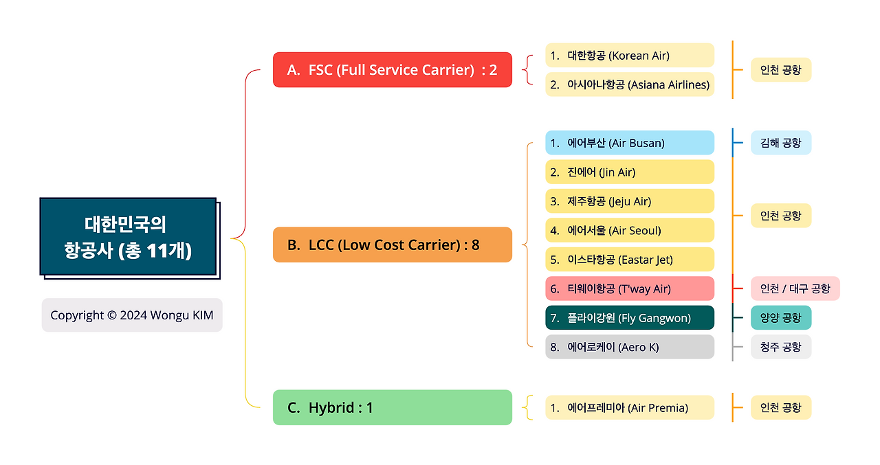 브런치_대한민국의 항공사.png