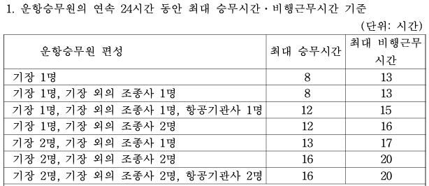 항공안전법_승무시간.png