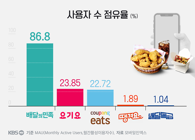 배달앱점유율.png