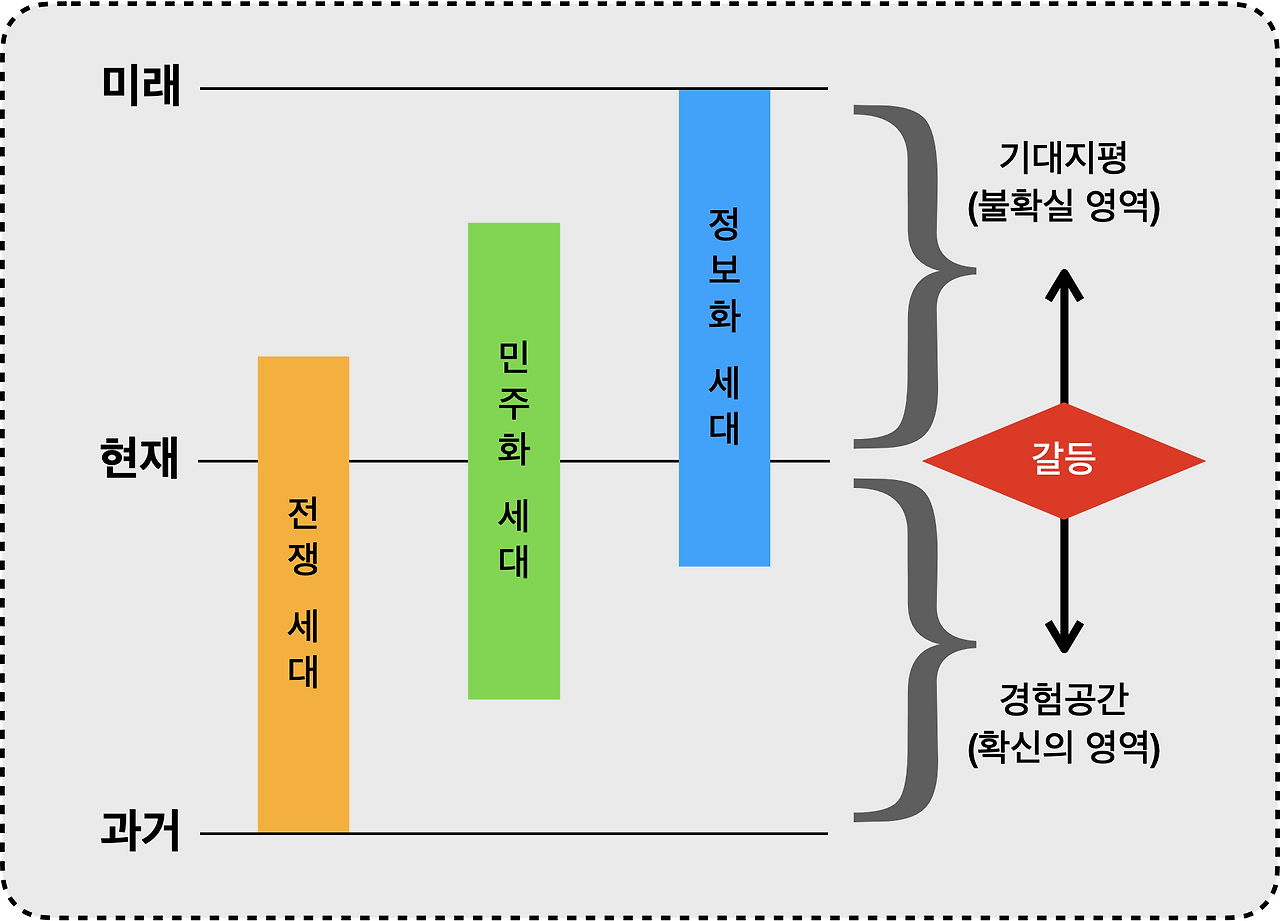 15. 관계 방식의 변화, 대면과 비대_2.png