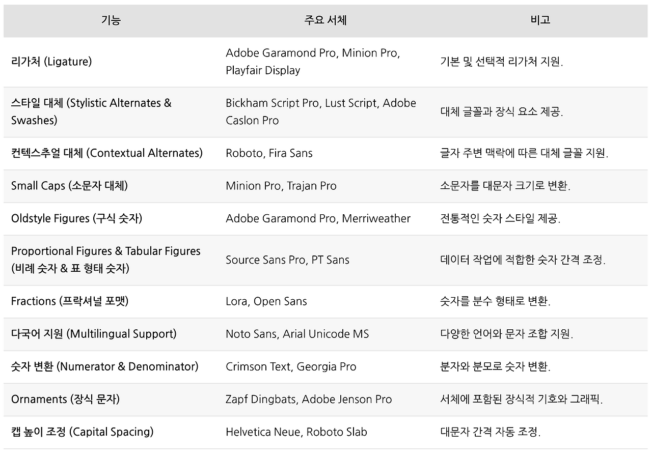 스크린샷 2024-12-27 오후 6.05.09.png