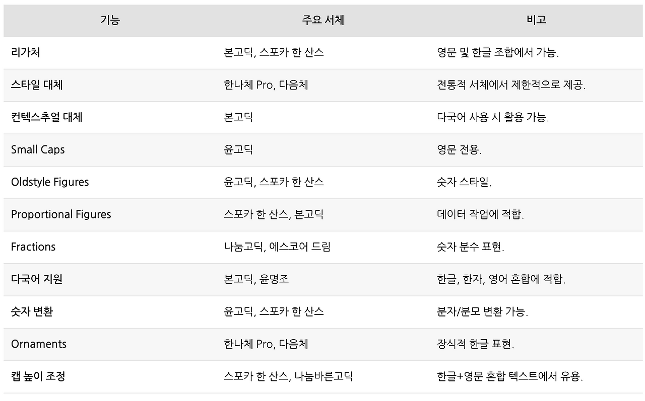 스크린샷 2024-12-27 오후 6.05.27.png