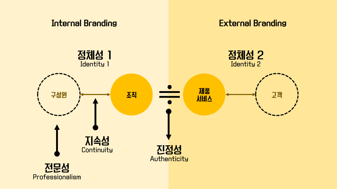 IB_강의안_201907 (1).png