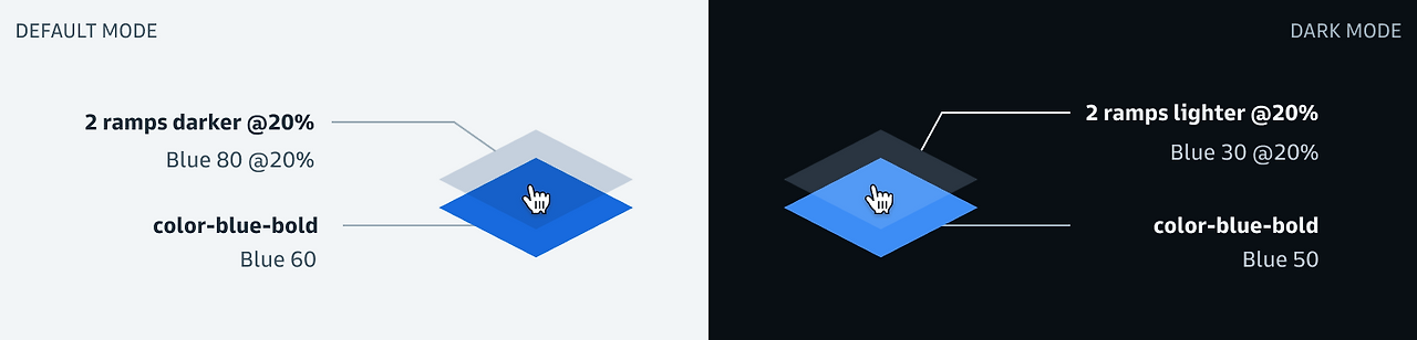 dark-mode-tokens-color-interaction.png
